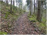 Source of Ljubljanica (Močilnik) - Ljubljanski vrh